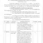 ประกาศวิทยาลัยการอาชีพโพนทอง เรื่อง  การรับสมัครสอบคัดเลือกบุคคลเพื่อเป็นลูกจ้างชั่วคราวรายเดือน  ตำแหน่ง ครูพิเศษสอน  ประจำปีงบประมาณ 2567