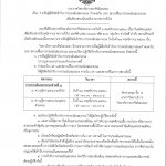 ประกาศวิทยาลัยการอาชีพโพนทอง เรื่อง  รายชื่อผู้มีสิทธิเข้ารับการประเมินสมรรถนะ กำหนดวัน เวลา สถานที่ในการประเมินสมรรถนะ เพื่อเลือกสรรเป็นพนักงานราชการทั่วไป