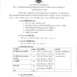 ประกาศวิทยาลัยการอาชีพโพนทอง เรื่อง  การรับสมัครสอบคัดเลือกบุคคลเพื่อเป็นลูกจ้างชั่วคราวรายเดือน ตำแหน่ง เจ้าหน้าที่ธุรการ ประจำปีงบประมาณ  2567