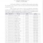 ประกาศวิทยาลัยการอาชีพโพนทอง รายชื่อนักเรียน  นักศึกษาที่ยังไม่ลงทะเบียนรายวิชา  ภาคเรียนที่  1 ปีการศึกษา 2567