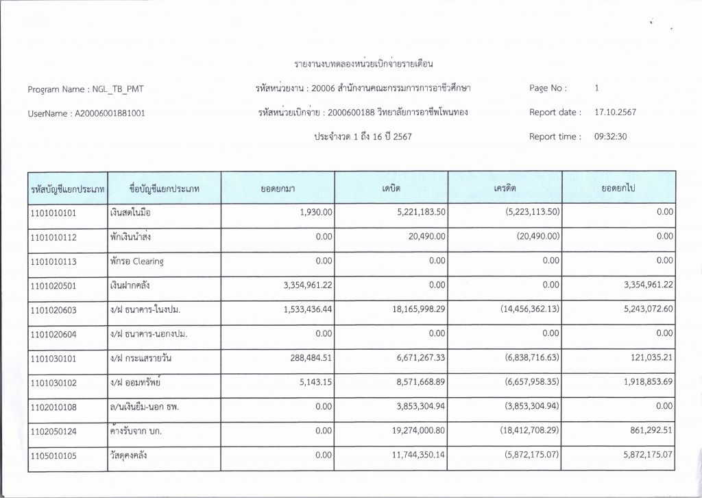 รายงานงบทดลองหน่วยเบิกจ่ายรายเดือน