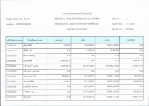 รายงานงบทดลองหน่วยเบิกจ่ายรายเดือน