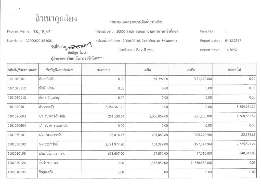 รายงานงบทดลองหน่วยเบิกจ่าย งวดที่ 2