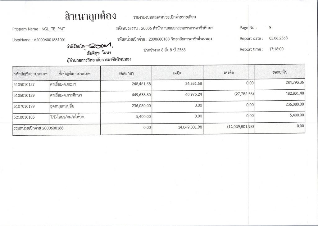 งบทดลองหน่วยเบิกจ่าย งวดที่ 8