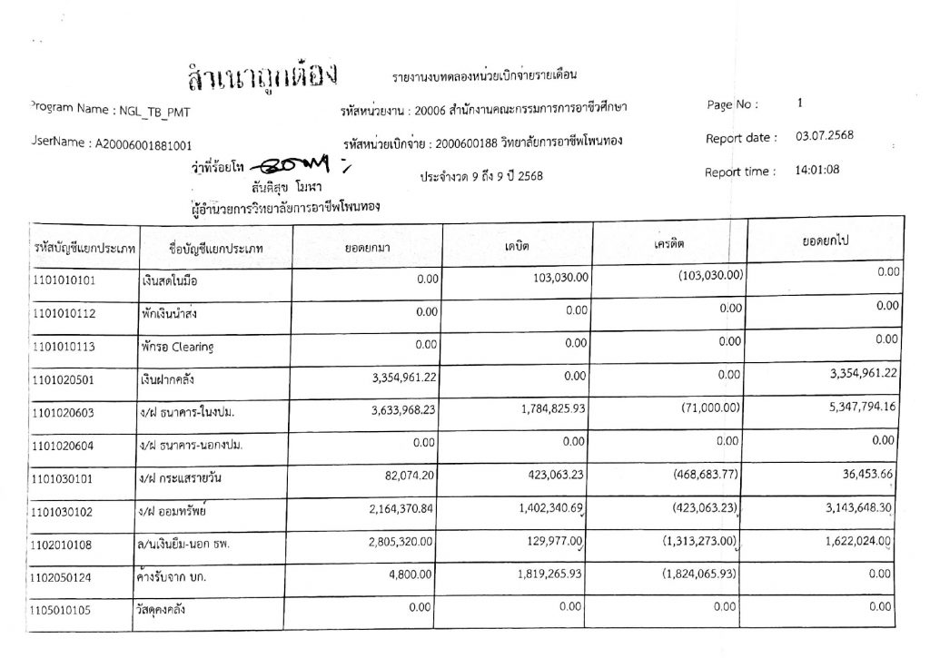 รายงานงบทดลองหน่วยเบิกจ่าย  งวดที่ 9