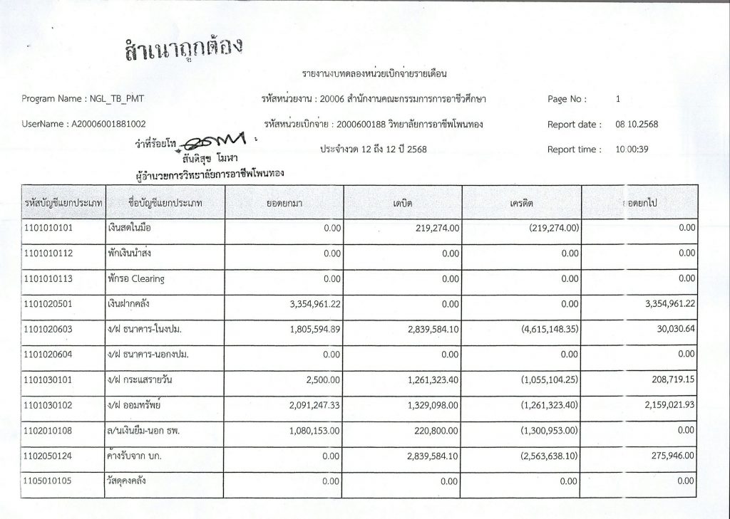 รายงานงบทดลองหน่วยเบิกจ่าย งวดที่ 12