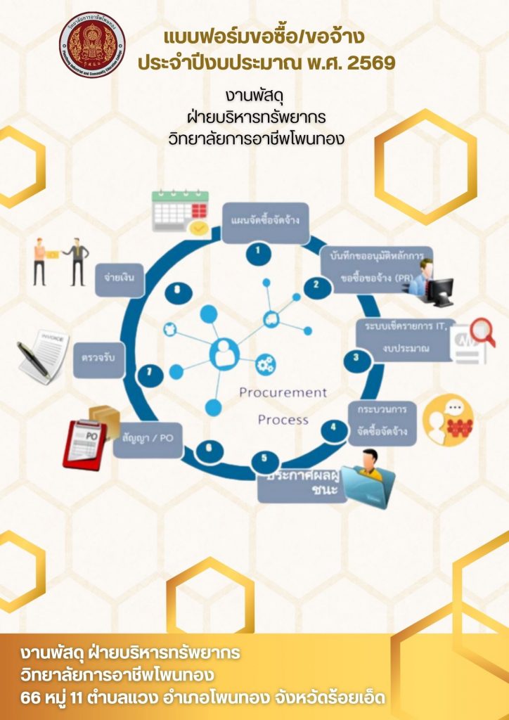 แบบฟอร์มขอซื้อ ขอจ้าง ประจำปีงบประมาณ พ.ศ. 2569