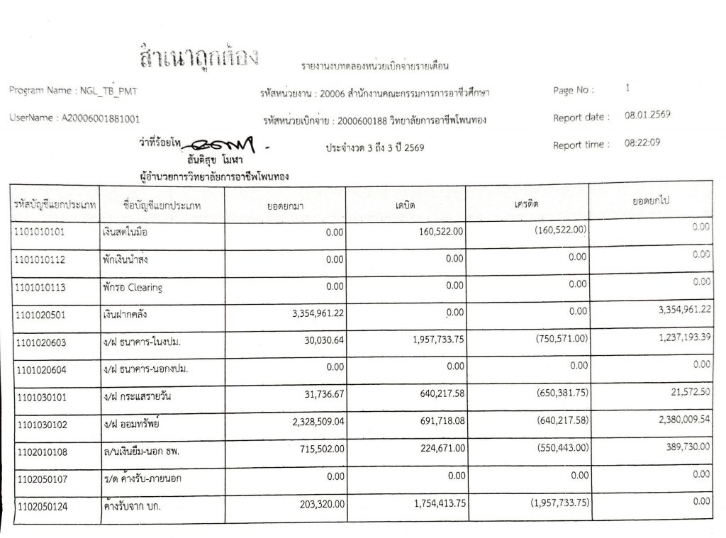 งบทดลองหน่วยเบิกจ่าย งวดที่ 3